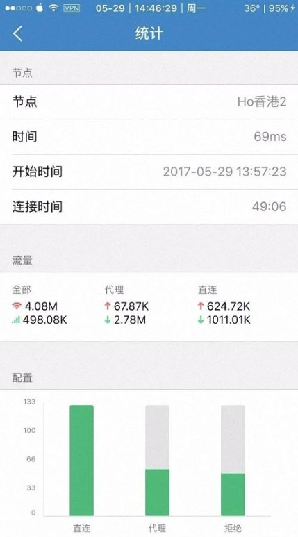 Shadowrocket小火箭使用教程(导入节点)-卡宝资源网 Shadowrocket小火箭使用教程(导入节点)-卡宝资源网